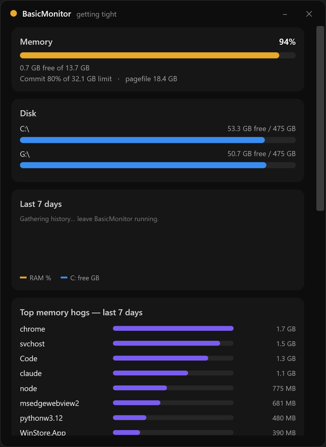 Basic Monitor dashboard with live memory, disks, and the week's top memory hogs